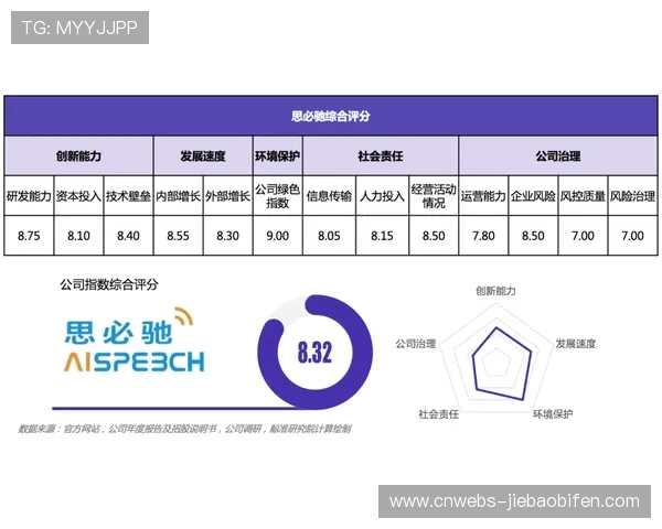 智能体育设备市场年复合增长率达15%，成新质生产力亮点
